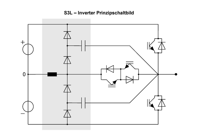 Prinzipschaltbild des S3L-Inverters.
