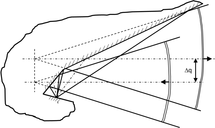 Miniaturisierter Drei-Planspiegel-Referenz-Endreflektor (Monolith) im Arm eines Michelson-Interferometers zur Erzeugung einer invarianten Lateral-Shear Δq zwecks Gewinnung räumlicher Interferogramme in der Fourier-Ebene einer nachgeordneten Optik [Uni Stuttgart].