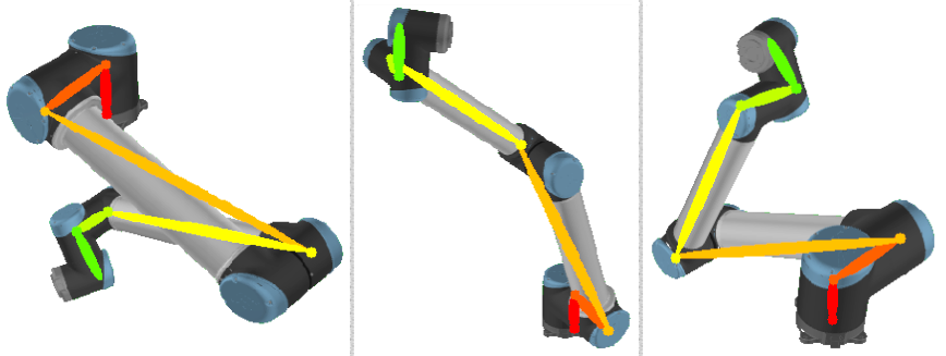 Beispiele für rekonstruierte zweidimensionale Posen eines simulierten Manipulators/ Roboters