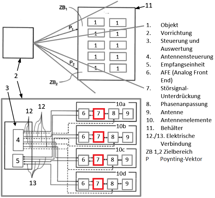Schematische Darstellung des erfindungsgemäßen Systems (Beschreibung im Text).